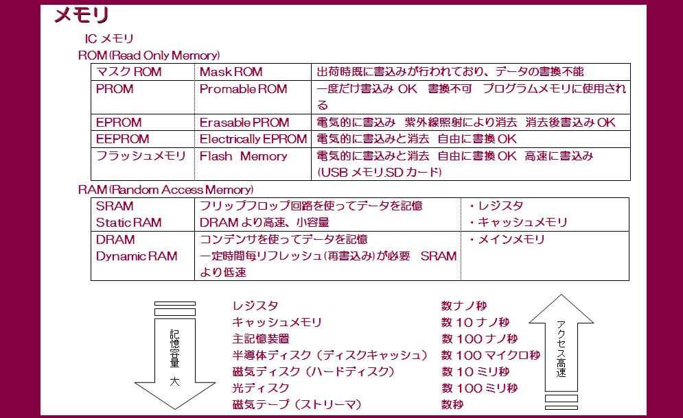 ICMemory